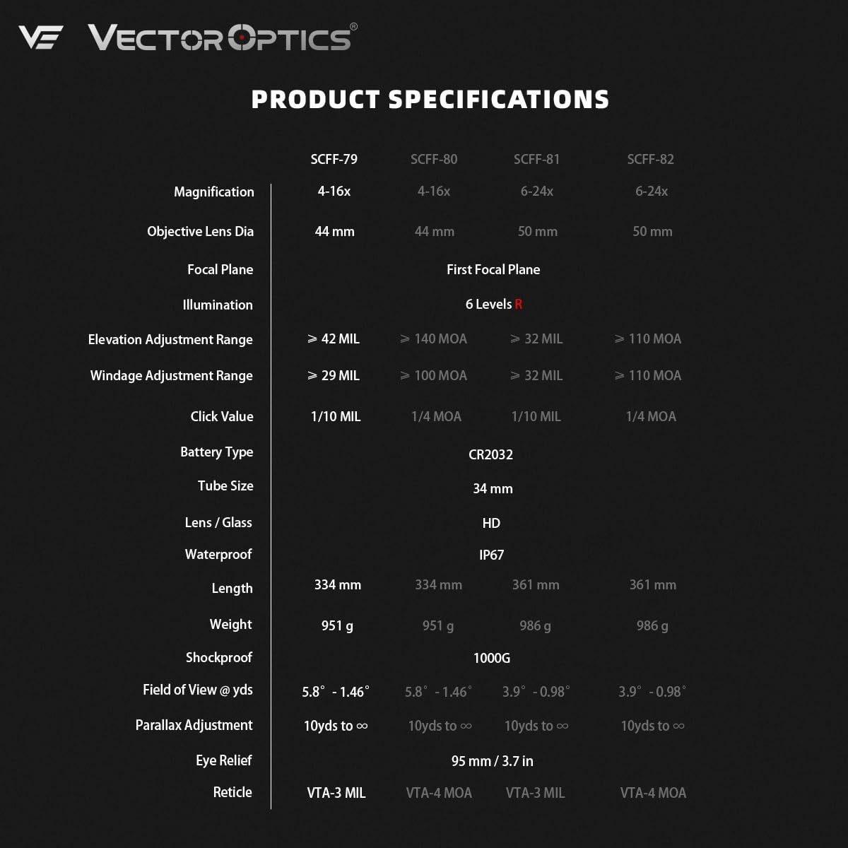 Vector Optics Tauron 4X First Focal Plane Rifle Scope, 6 Gear Illumination, Sharp Image, 34mm Tube, Precise MOA/MIL Adjustment, Zero-Stop, for PRS & Mid- to Long-Range Tactical Shooting Riflescope