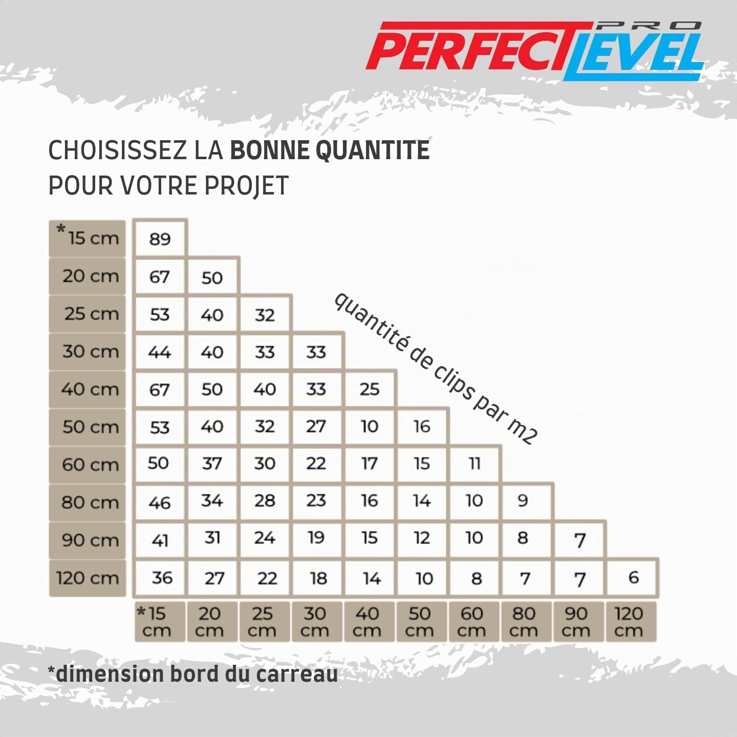 500 Clips (Bases) 3 Mm Perfectlevel Pro Croisillon Autonivelant Professionnel