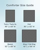 Vista 9 de ViscoSoft Edredón de microfibra alternativo al plumón para todas las estaciones con diseño acolchado - Edredón reversible de microfibra transpirable
