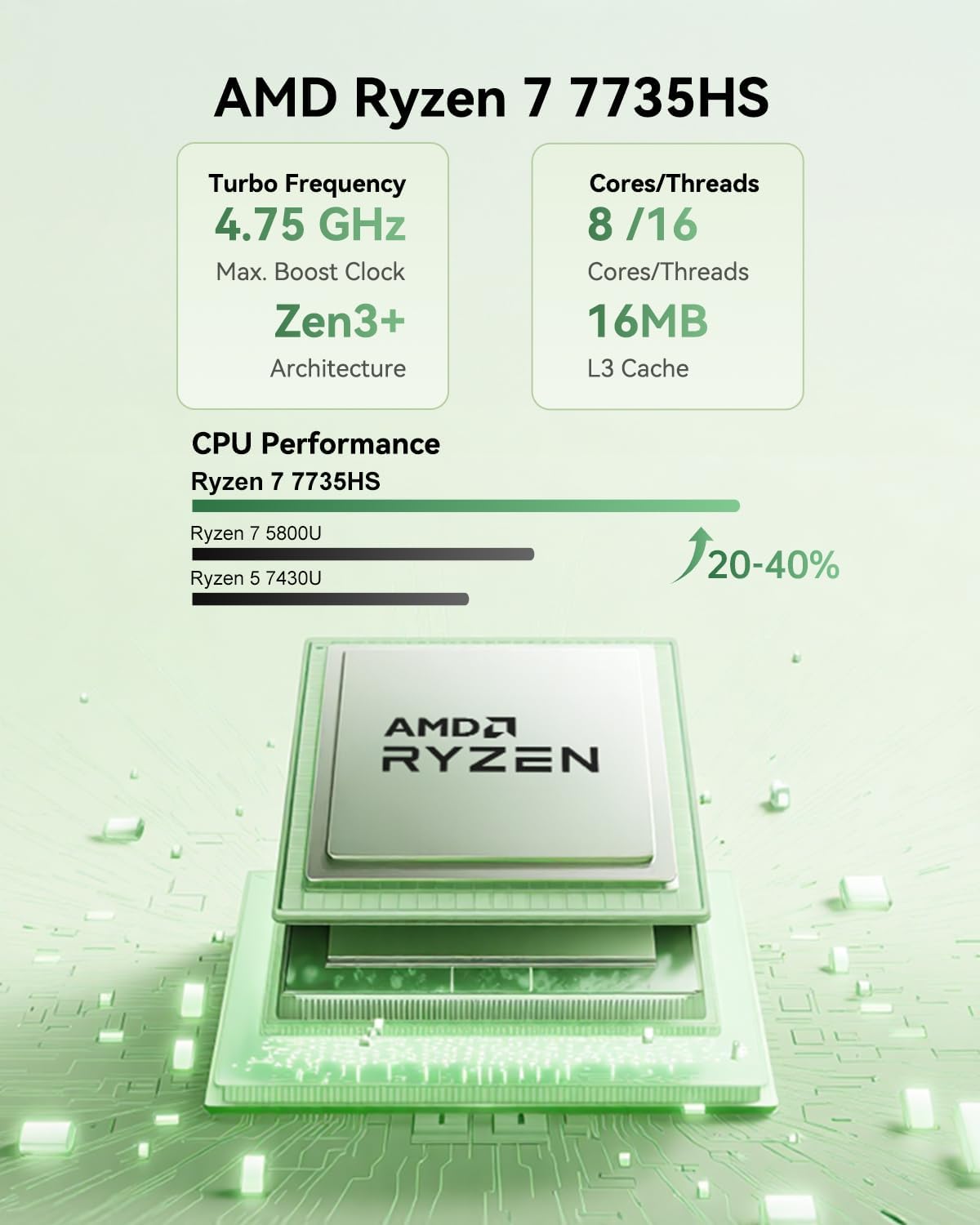 NiPoGi E3B Mini PC АMD Ryzen 7 7735HS W-11 Pro(8C/16T, hasta 4,75 GHz),24GB LPDDR5 5500MT/s 512GB M.2 NVMe SSD Mini Ordenador,4K Triple Pantalla DP+HDMI+Type-C,WiFi 6/BT5.2/LAN para Negocio/Oficina 4