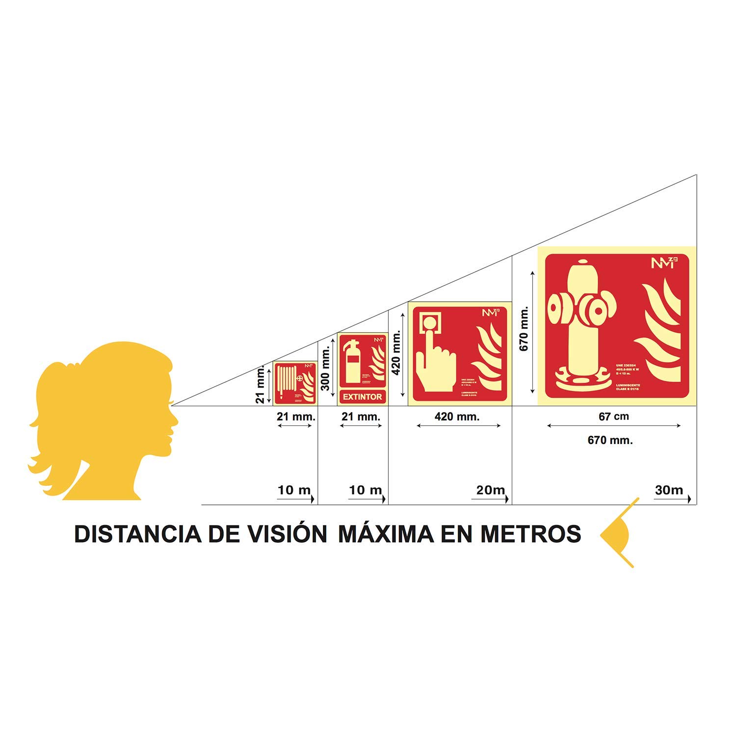 Achetez Movilcom® – Signal Luminescent Arrêt De Secours PVC 0,7 Mm Classe B 210 X 300 Mm Homologué Satisfait CTE, Ripci Nouvelle Législation (réf. Rd00134