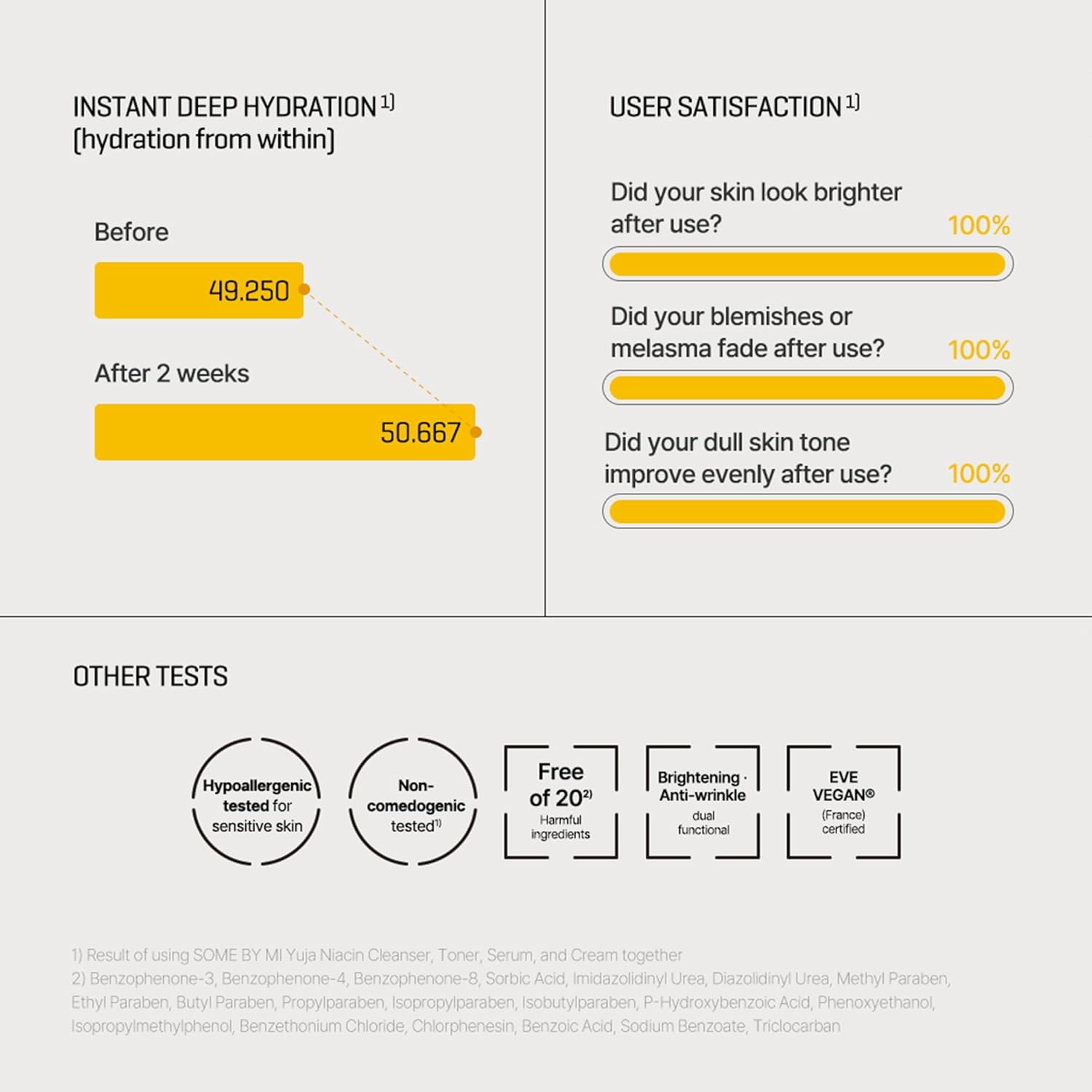 SOME BY MI Yuja Niacin Anti Blemish Cream – 2.02oz, 60ml – Korean 5% Niacinamide Face Moisturizer to Brighten Dull-Looking Skin – Dark Spot Remover with Alpha-Bisabolol for Face – Korean Skin Care - Image 8
