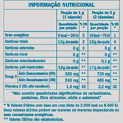 Kit 2 Ômega 3 Ultra Equaliv 60 cápsulas