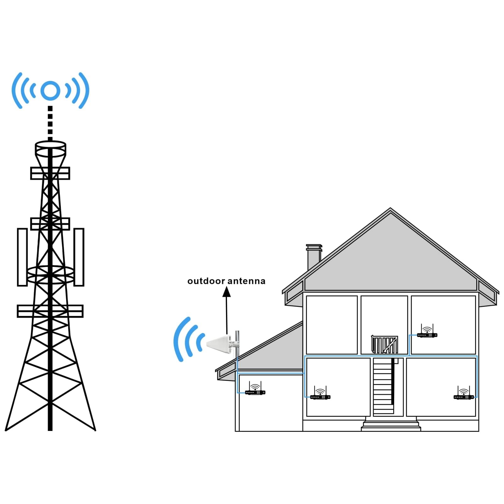 12DBi Yagi Antenna Direzionale 4G/5G/LTE WiFi Antenna Esterna 698-3800MHz Antenna ad alto guadagno a banda larga N Connettore femmina Supporto fisso universale Esterno per Boost del segnale