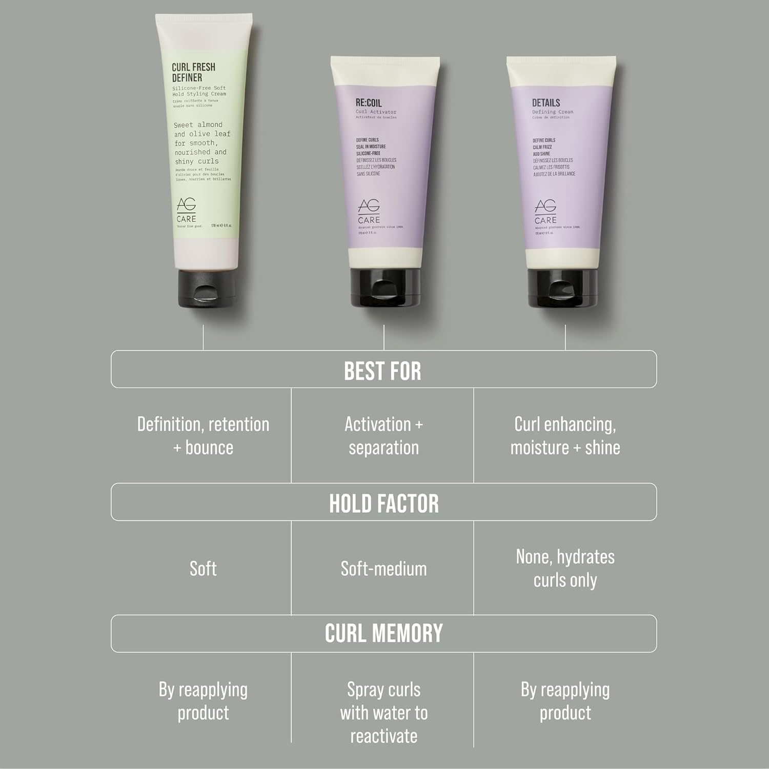 AG Care Curl Details Defining Cream, 6 Fl Oz