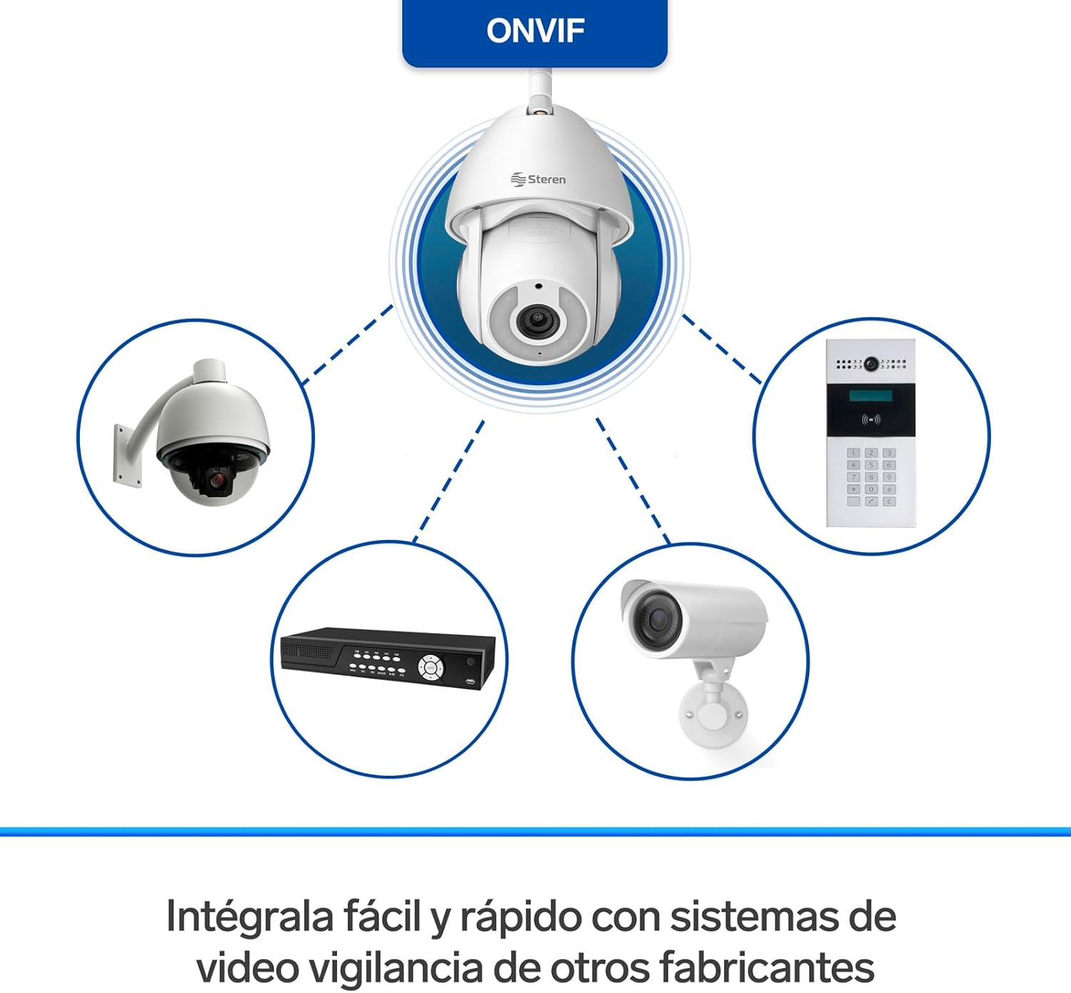 Diagram showing the STEREN CCTV-235 camera connected via ONVIF to various other surveillance devices like other cameras, DVRs, and access control systems.