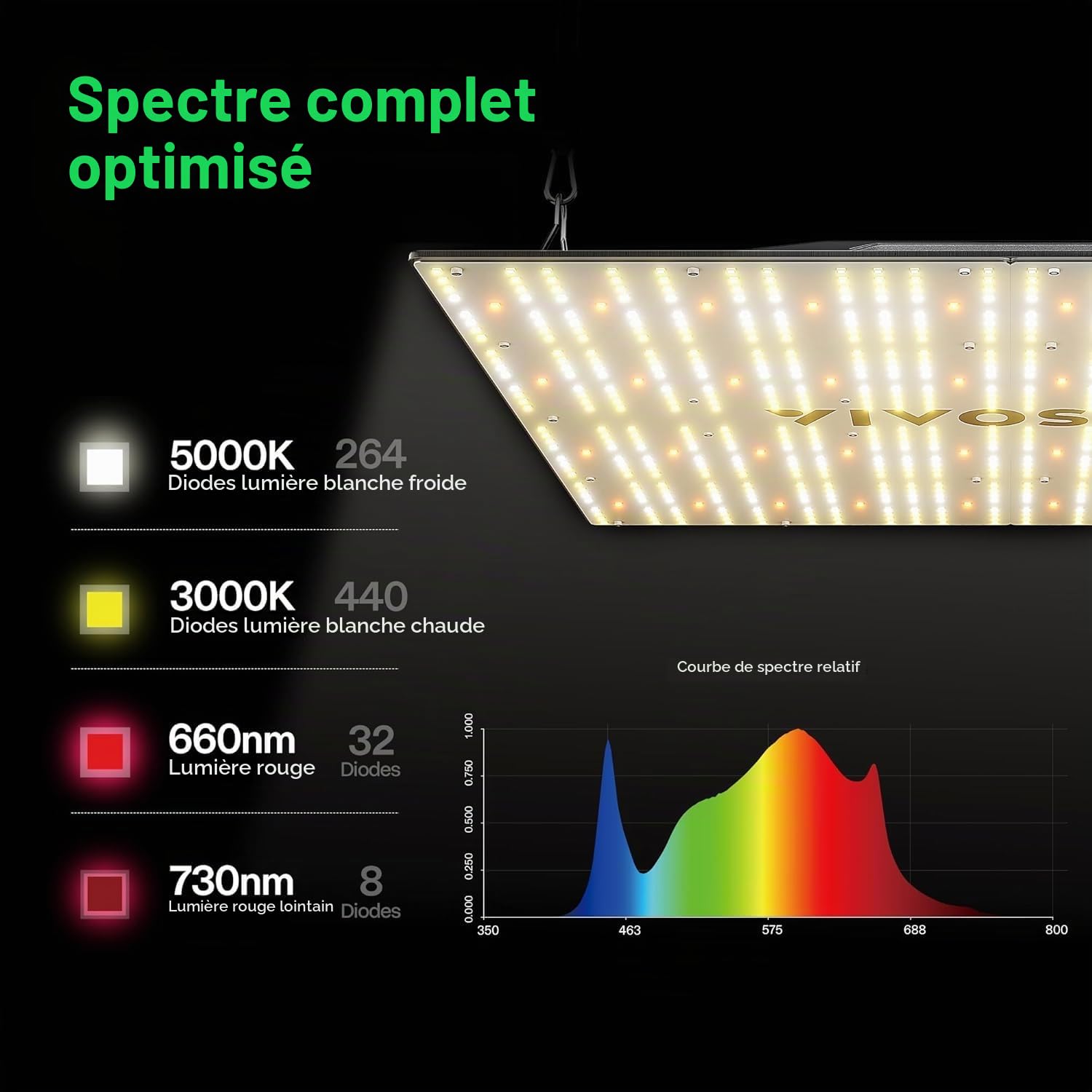 VIVOSUN VS3000 LED Grow Light with Full Spectrum Diodes & Daisy Chain Driver Dimmable Lights Sunlike for Seedling Veg & Bloom 300W Plant Grow Lamps for 3x3/4x4 Grow Tent