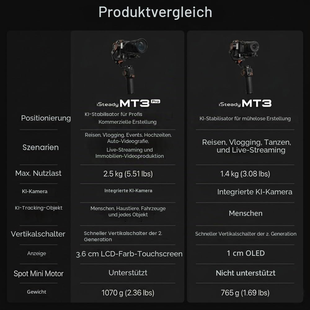 Hohem iSteady MT3 Pro Kamera Gimbal Stabilisator, 3‑Achsen AI‑Tracking | Abnehmbarem Touchscreen Fernbedienung, CCT, 2,5 kg Nutzlast für Sony Canon Fujifilm Nikon Lumix & Action-Cams & Smartphones