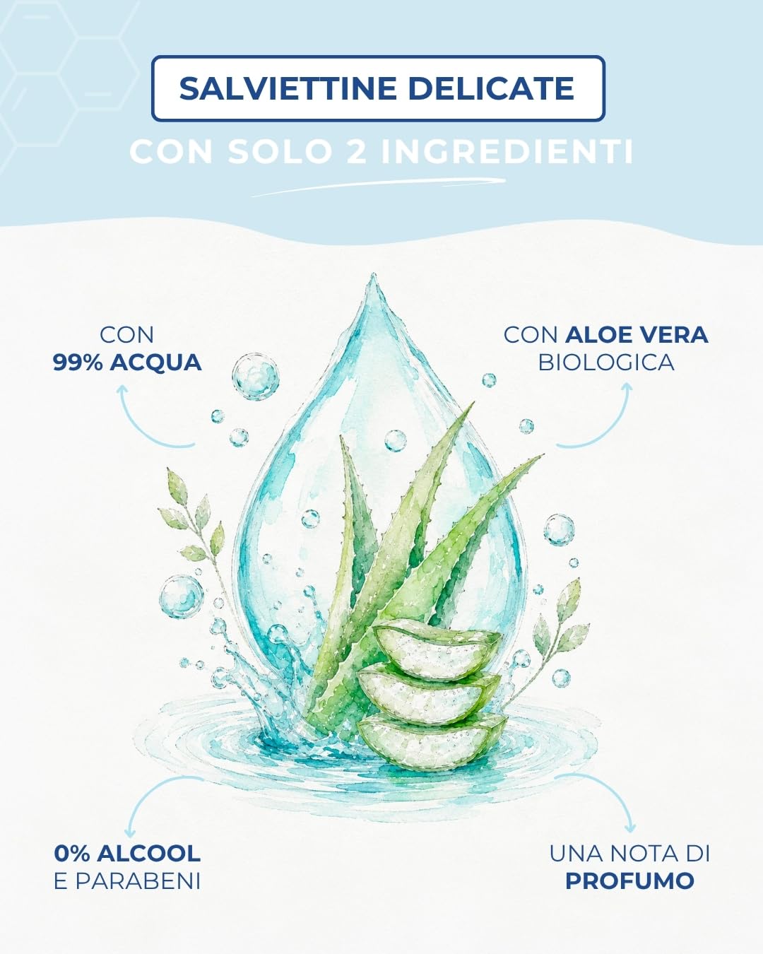 Silvana Salviettine Delicate per neonati e bambini – 99% Acqua– Pelli Sensibili – Senza Alcol (24 confezioni da 72)