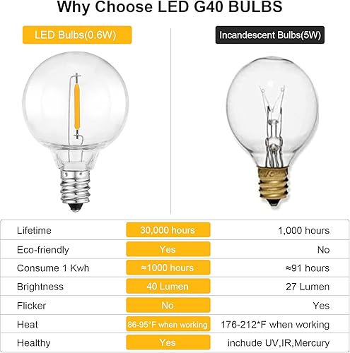 Miniatura 3 de Bombillas LED de repuesto G40, bombilla LED E12 para candelabro, bombillas de globo inastillables para luces de cadena de luces al aire libre,