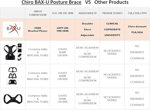 Miniatura 8 de Bax-u Corrector de postura para hombres y mujeres, muy delgado y suave, sin compresión debajo del brazo y diseñado por quiropráctico soporte