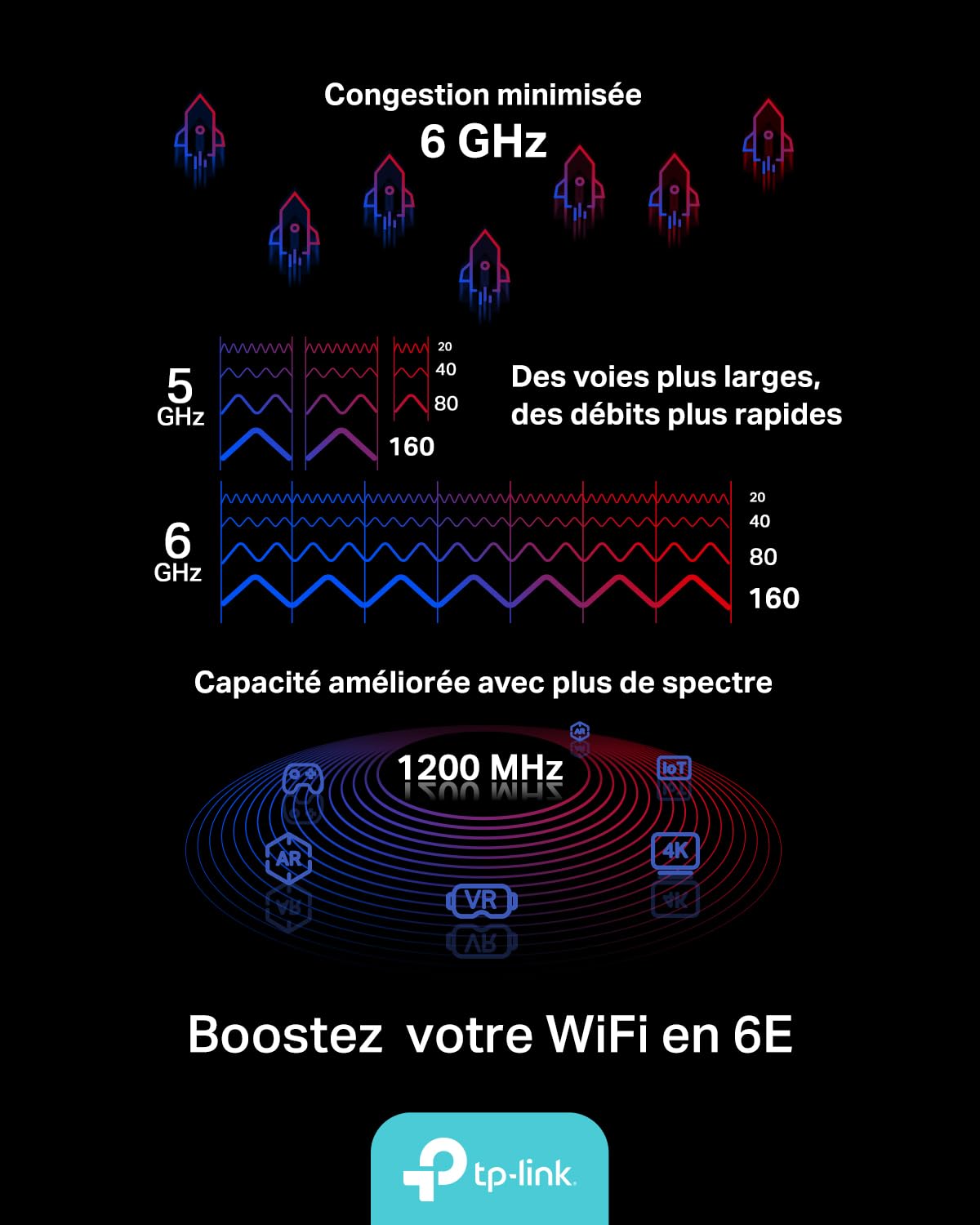 TP-Link Carte WiFi 6E PCIe AXE5400 avec Bluetooth 5.3, Archer TXE75E | Tri-bande 6 GHz, base magnétique, faible latence, idéal gaming/streaming 8K/télétravail, compatible Windows 10 et 11