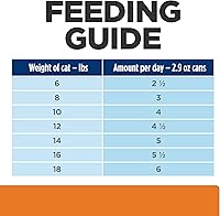 Vista 11 de Hill's Prescription Diet C/D Multicare Stress Urinary Care Alimento húmedo para gatos, estofado de pollo y verduras, latas de 2.9 onzas, paquete