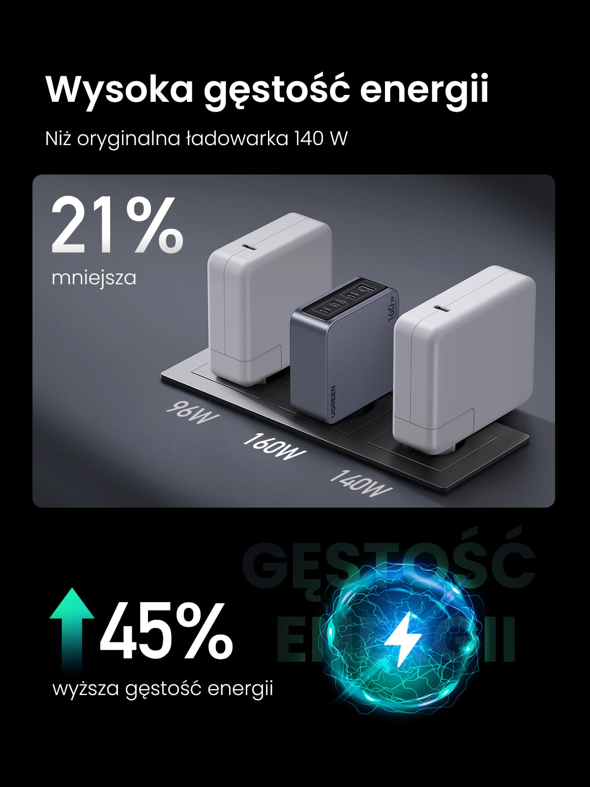 UGREEN Nexode Pro Ładowarka USB-C 160W, GaN Mini Charger, 4 portami | Szybka ładowarka PPS 60 W, 140W do laptopa, zajmująca mało miejsca, kompatybilna z MacBook Pro/Air, iPad, iPhone, Galaxy S26