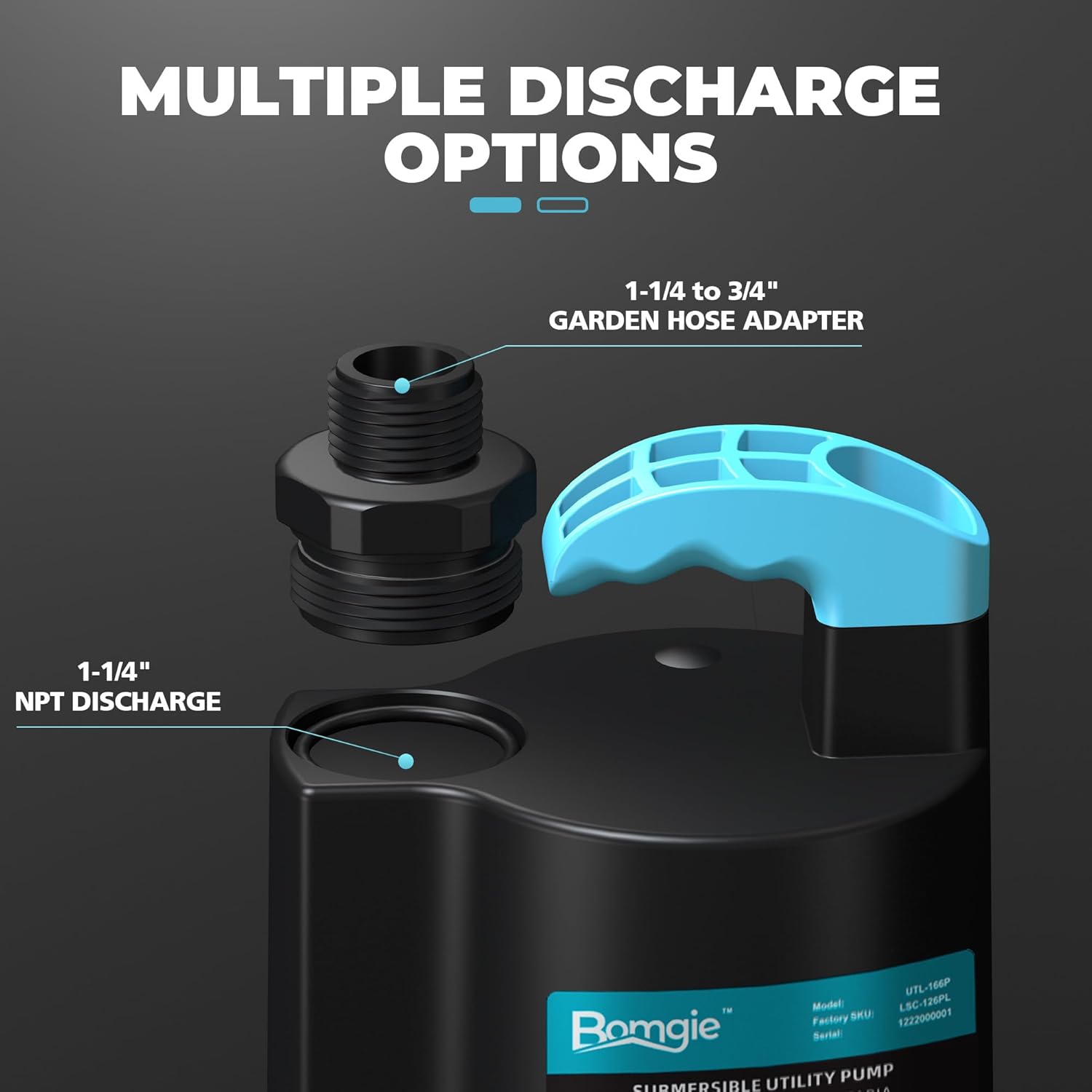 BOMGIE Submersible Water Pump showing 'Multiple Discharge Options' including a 1-1/4 inch NPT discharge and a 1-1/4 to 3/4 inch garden hose adapter.