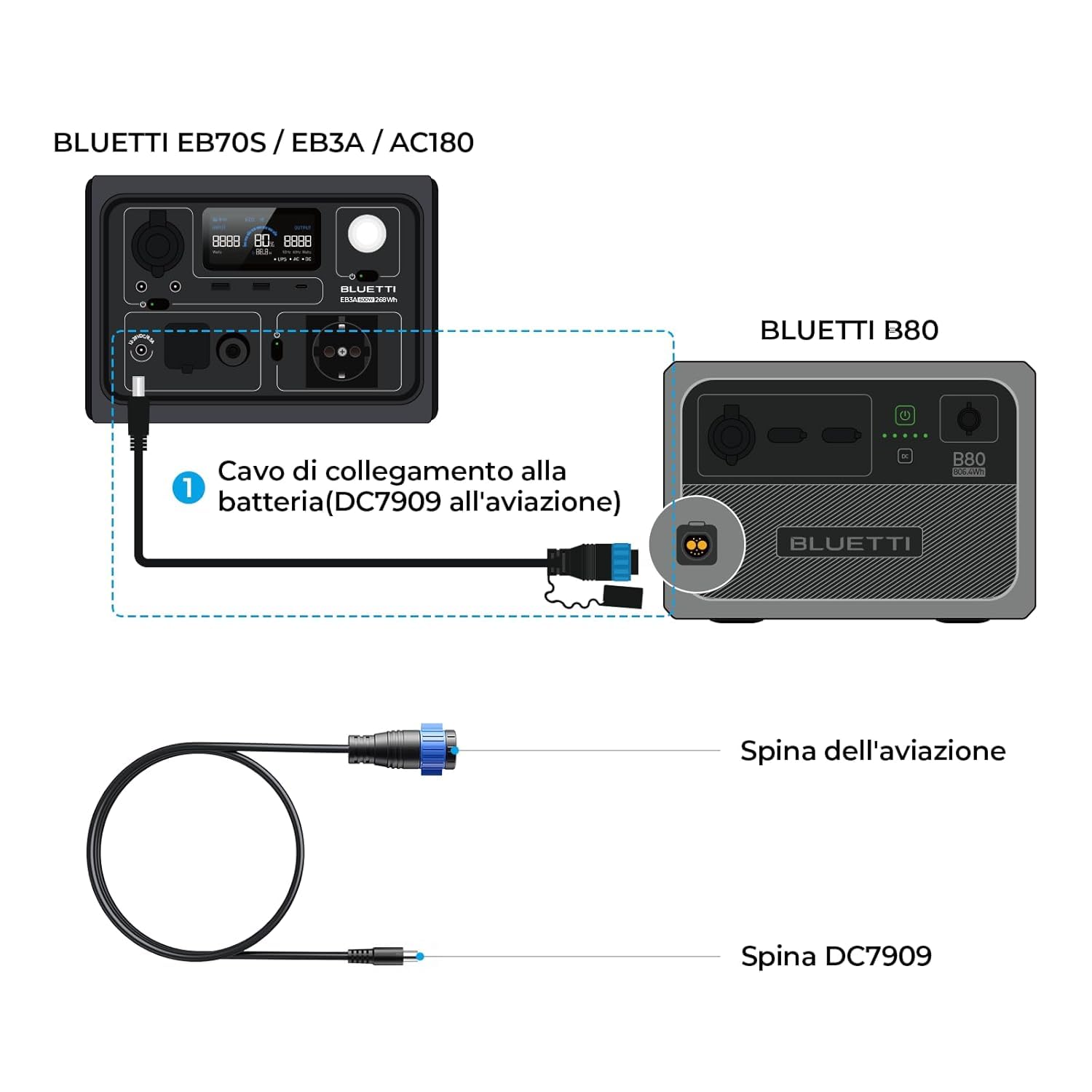 BLUETTI Cavo Aviation Plug to DC7909, per il collegamento della Centrale Elettrica Portatile EB3A, EB70, AC180 con la batteria di estensione B80