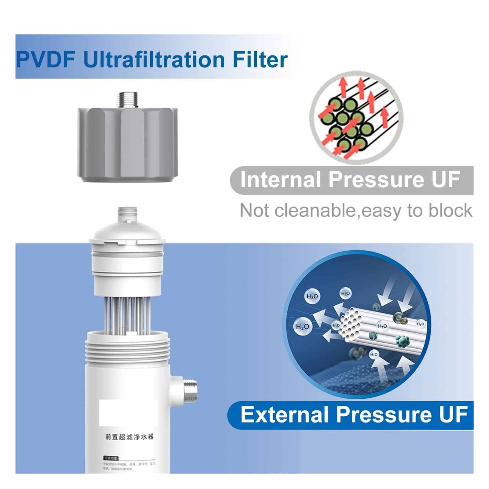 0,01 μm PVDF-Ultrafiltrations-Wasserfiltersystem, waschbare -Membran, Trinkwasserreinigungssystem den Heimgebrauch