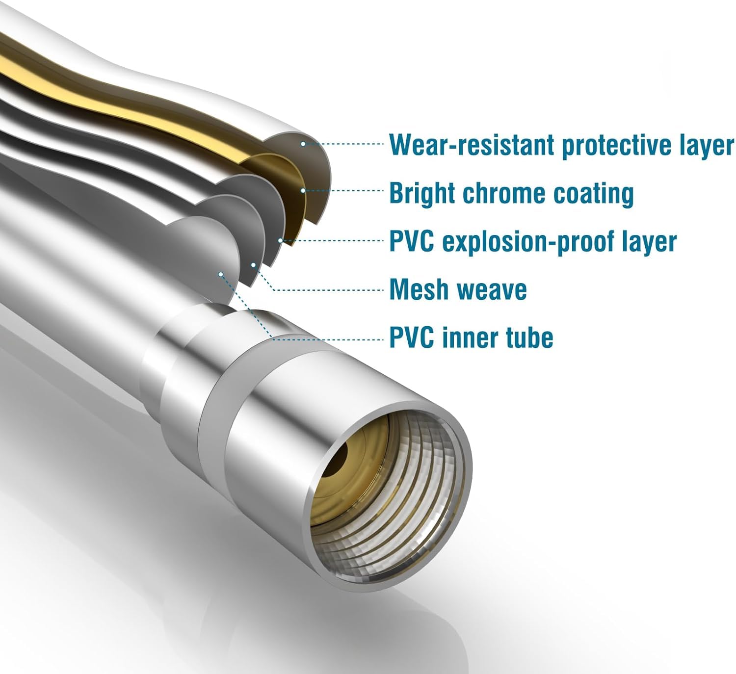 Tech Traders PVC Smooth Shower Hose 1.5m(59”) inch Long Anti-Twist Universal Replacement Flexible and Leak Proof Silver - Image 2
