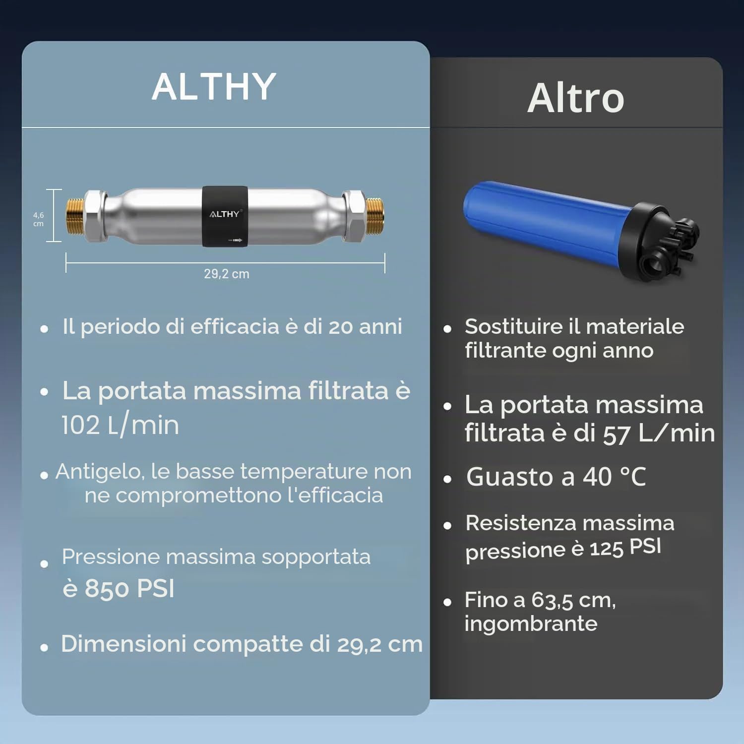ALTHY-WS200 Decalcificante per Acqua Senza Sale per Tutta la Casa, G1"/27GPM Sistema di Addolcitore Acqua, Riduce il Calcare e Previene la Corrosione Della Ruggine, Acciaio Inossidabile