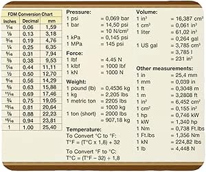 Amazon.com: Conversion Table Mouse Pad Desk Mat Mouse Mat Desk ...