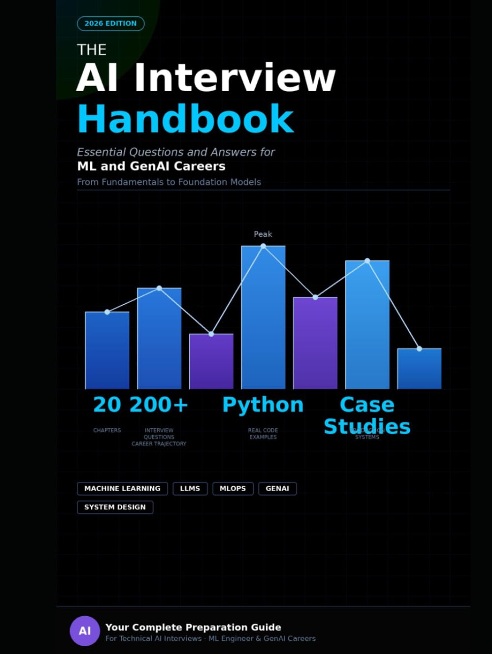 The AI Interview Handbook: A Complete Guide to Cracking Machine Learning, Deep Learning, and Generative AI Interviews