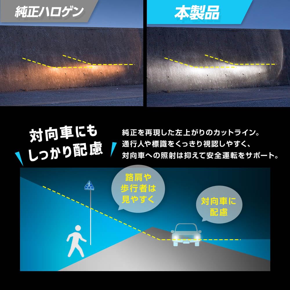 Amazon.co.jp: スフィアライト RIZINGα Pro H7 LED ヘッドライト