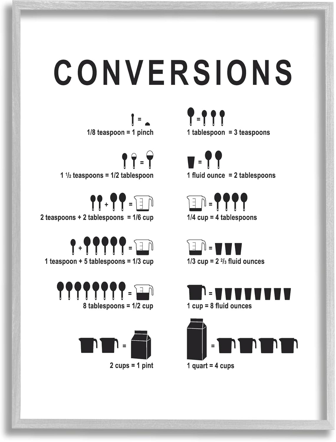 Stupell Industries Kitchen Conversions Informative Measurements Chart Diagram, Design by Lettered and Lined