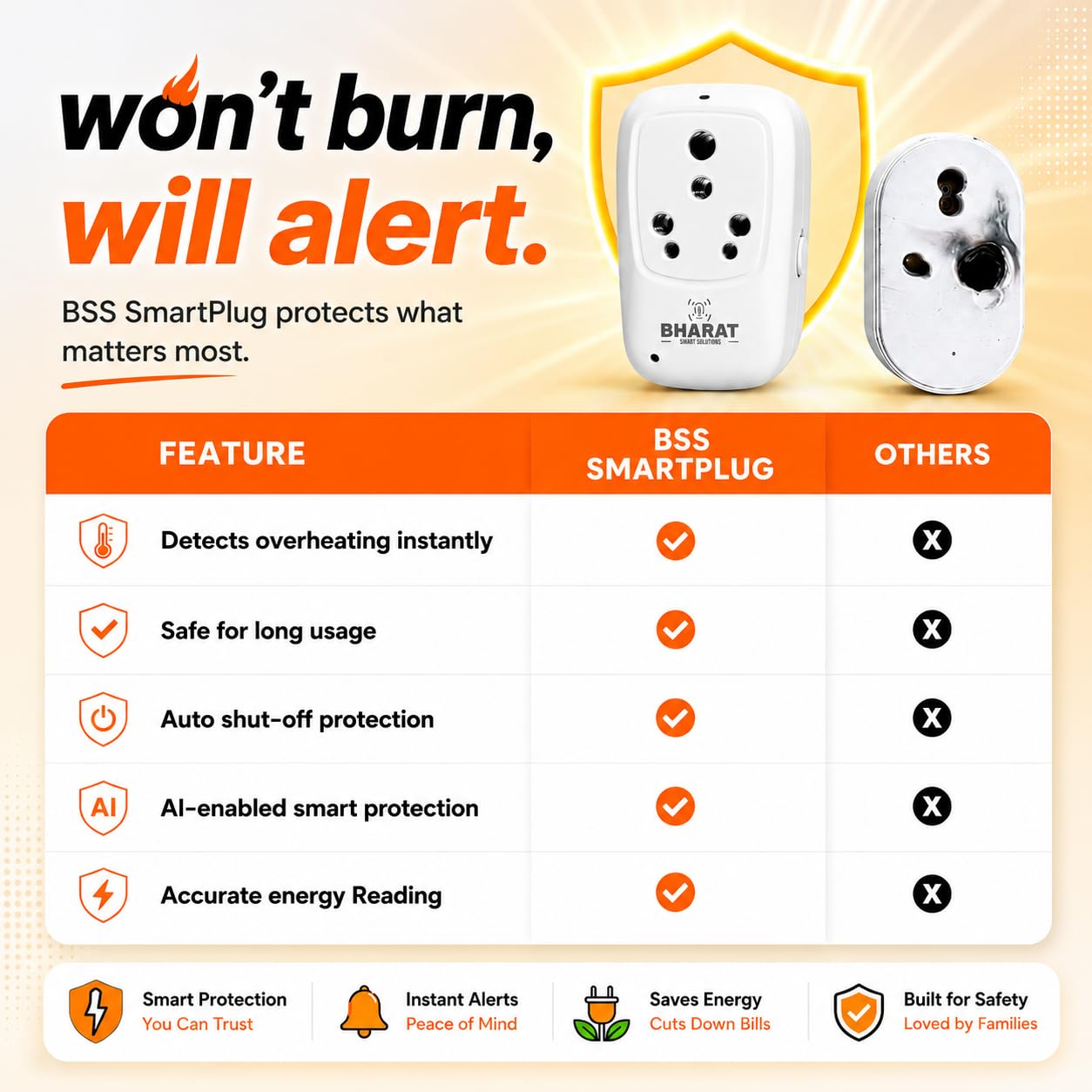 Bharat Smart Plug 16A Heavy Duty | WiFi Alexa Enabled Smart Plug for AC, Geyser, Heater | Energy Monitoring, Timer, Remote Control | No Hub Required | Made in India | Universal Socket — Amazon image 4