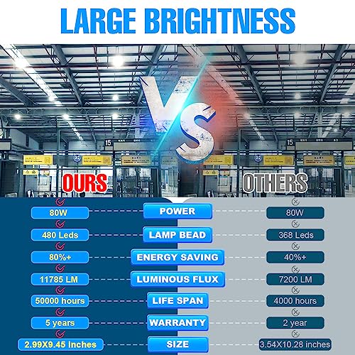 Duutoo 80W Led Corn Light E26 Bulb Super Bright 11785Lumens 5000K Daylight Lamp E39 Mogul Base 650Watts Equivalent Large Area Lights 110V Commercial Lighting Fixture For Store Stadium Carport Driveway #TOP5