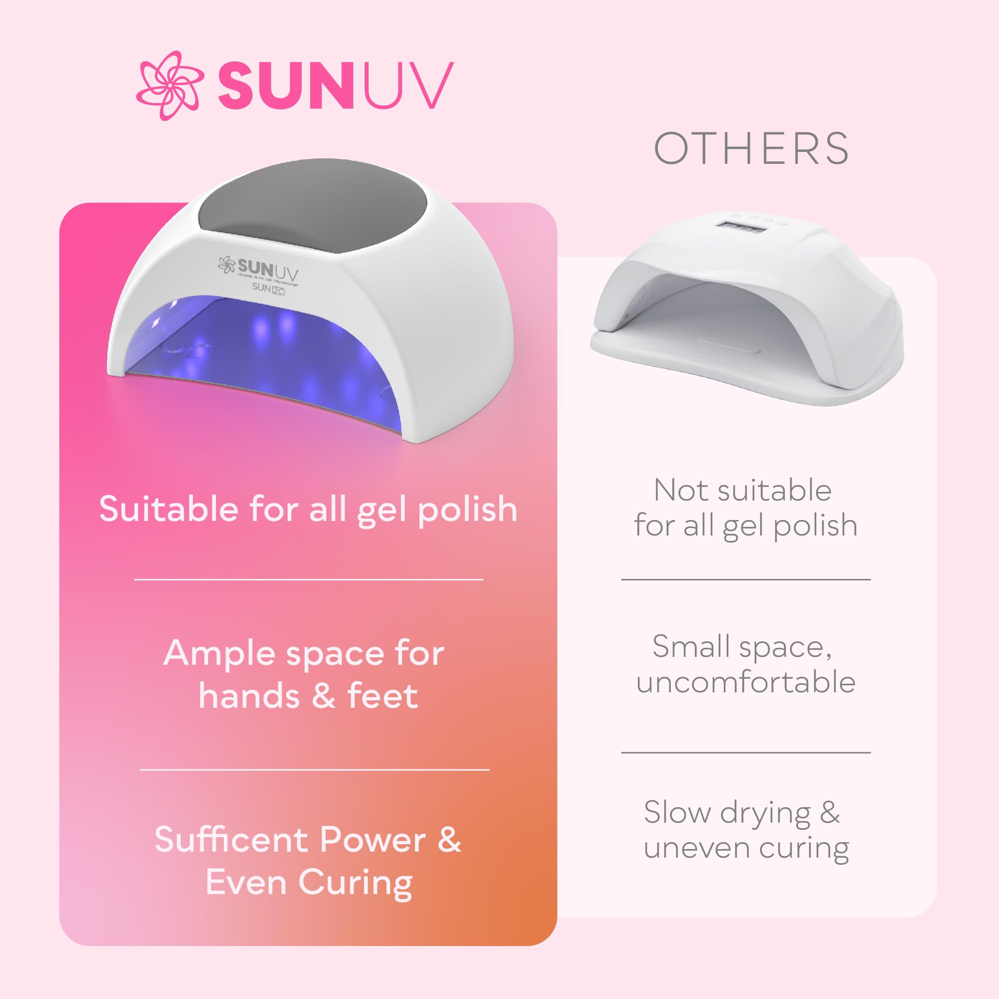 Amazon | SUNUV UVライト ジェルネイル用 UVLEDネイルランプ 4タイマー