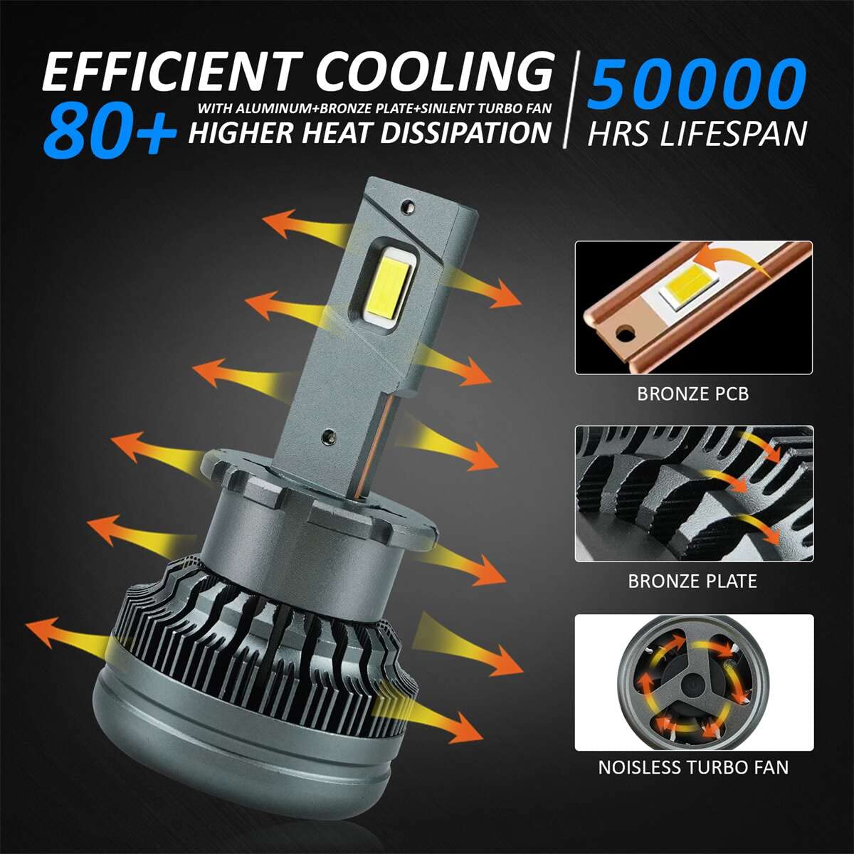 Kit Full LED Ultra Mini, D2S D2R 70 W 6000 K 13000 lúmenes, 4 veces más luminoso que el xenón original