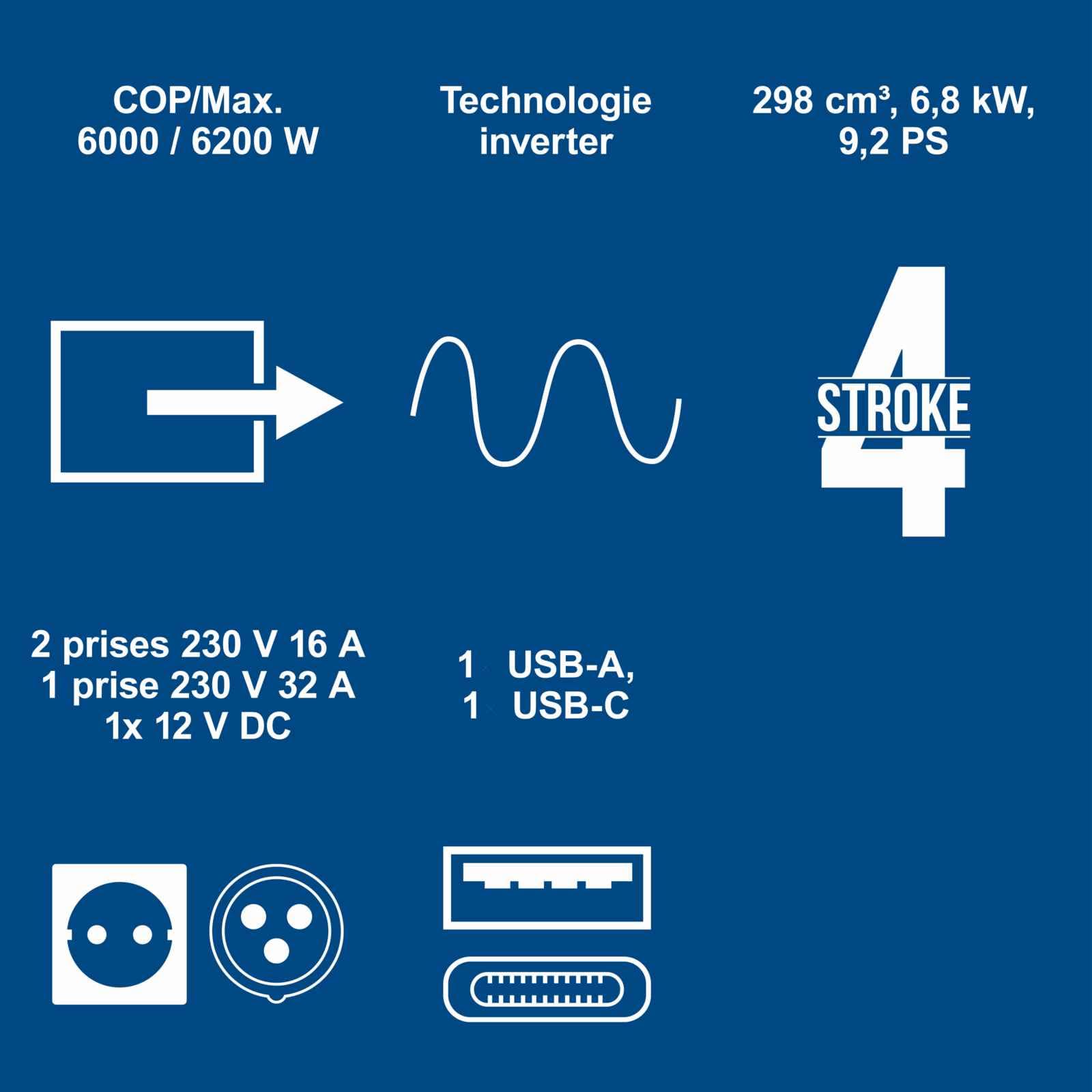 Scheppach Groupe électrogène Inverter SG7000i - 6200W - 4 temps 298 cm³