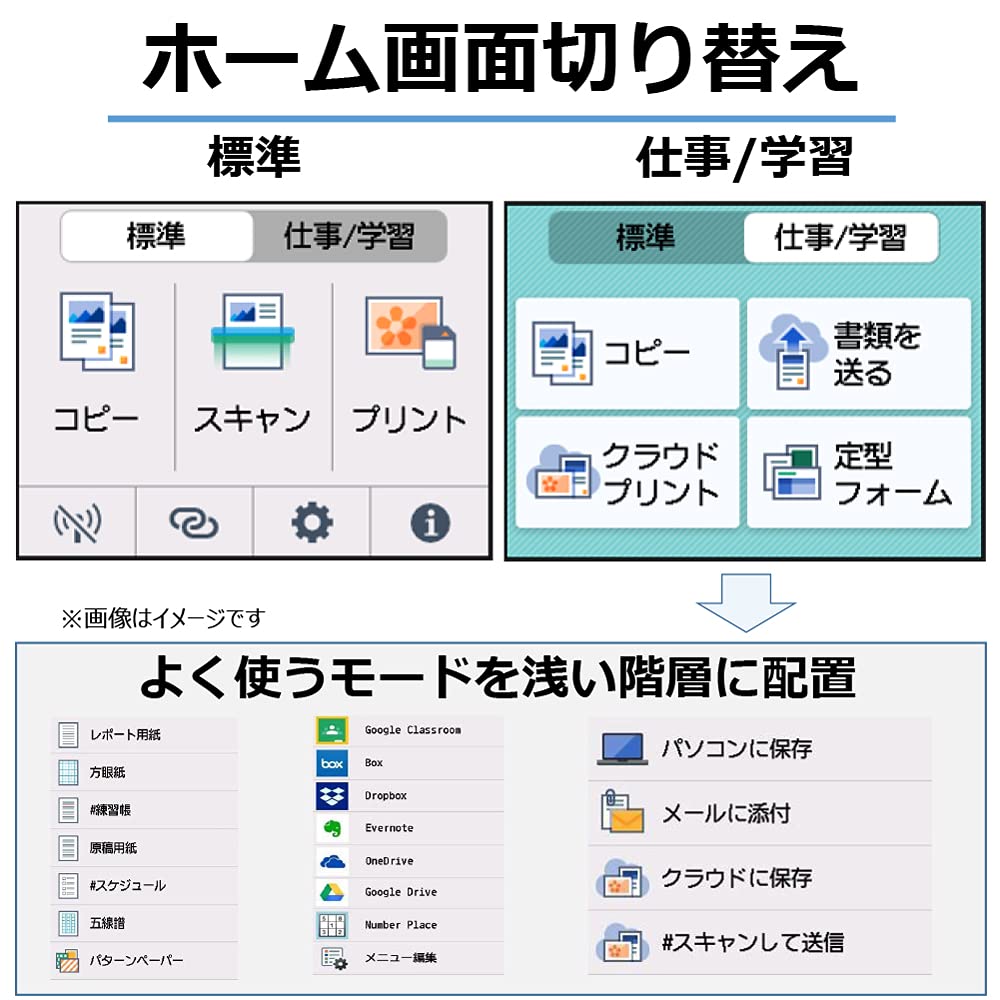 Amazon.co.jp: Canon Pixus XK100 A4 Inkjet All-in-One Printer for