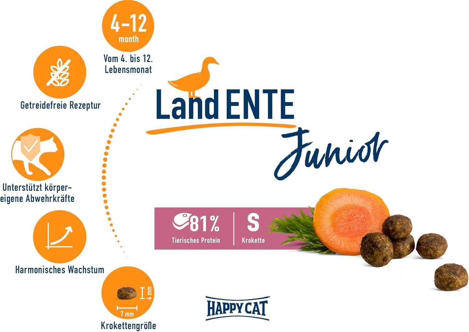 Happy Cat 70545 - Young Junior Land Kaczka - sucha karma dla kotów młodych kotów od 4 miesiąca - zawartość 4 kg
