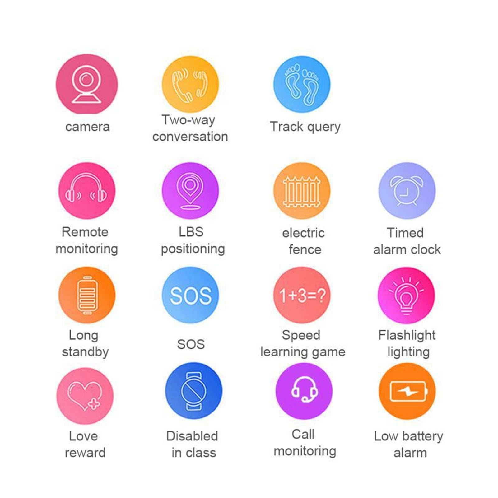 Orologio Intelligente per Bambini per Ragazzi Ragazze, Posizione LBS in Tempo Reale Chiamata Vocale Bidirezionale Telefonata SOS IP67 Touch Screen a Colori Impermeabile (Viola)
