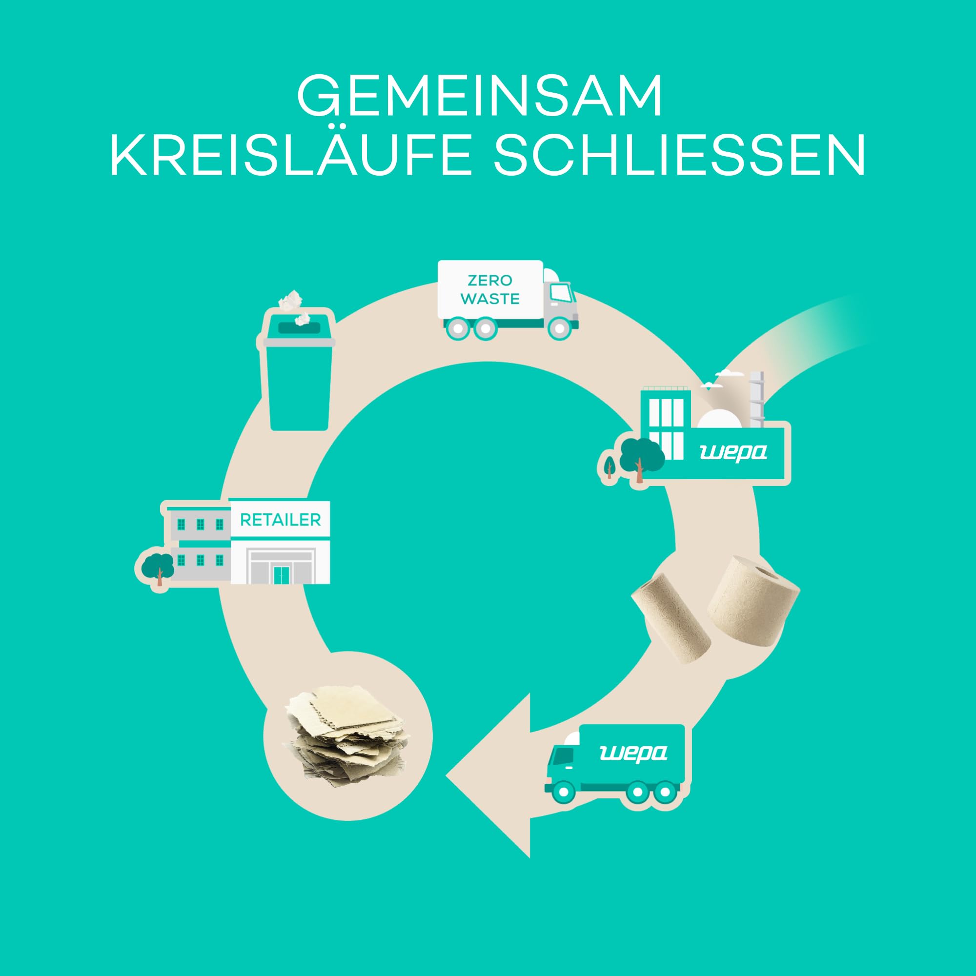 machm!t Kosmetiktücher 2-lagig - 4.800 Stk. - 24 Boxen mit 200 Tücher – ungebleicht - aus recyceltem Karton - weich & nachhaltig – Made in Germany – 100% recycelbar - Großpackung mit 24 Packungen