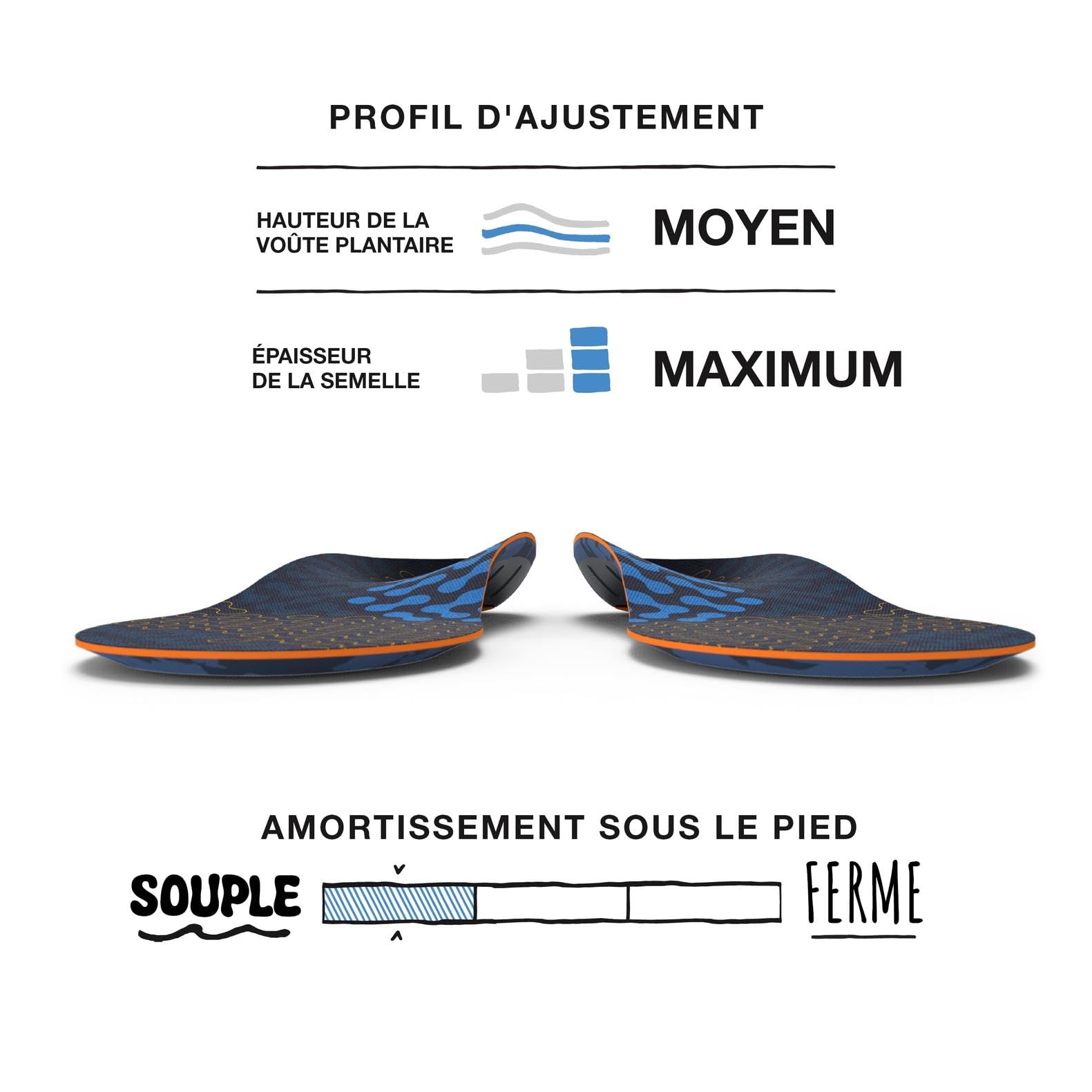 Superfeet Active Cushion Semelles à Voûte Moyenne, EU 39-41 | Semelles sur Mesure, Soutien de la Voûte Plantaire pour les Chaussures de Course, Conçues pour les Voûtes Moyennes