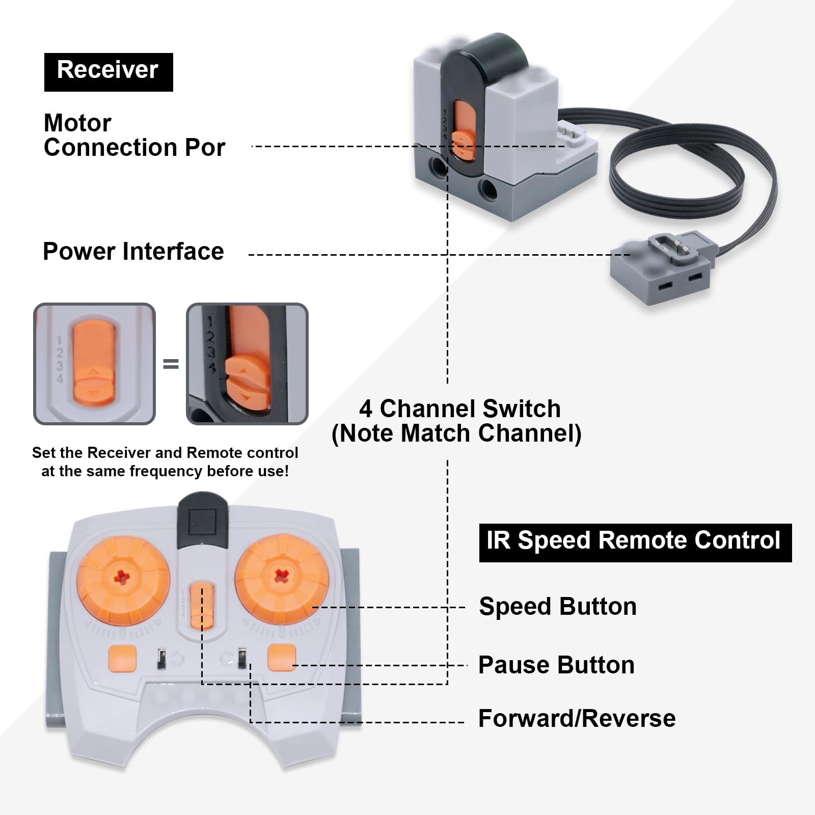 Servo Motor Power Function Set,QIQIAZI 45-Teiliges Elektrisch Spielzeug Motoren mit M/L/XL/Servo/Train-Motor,IR Fernbedienung, Batteriebox, Verlängerungskabel, Kompatibel mit Technik