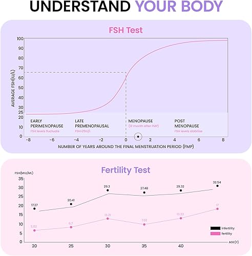 Miniatura 5 de Femometer Prueba de menopausia FSH, tiras reactivas de FSH altamente sensibles, ayudan a comprender su reserva ovárica, determinar su fertilidad y