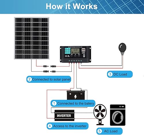 Miniatura 7 de Kit de paneles solares monocristalinos de batería solar de 12 V 10 A, controlador de carga con cable de extensión y clips, terminal de junta tórica