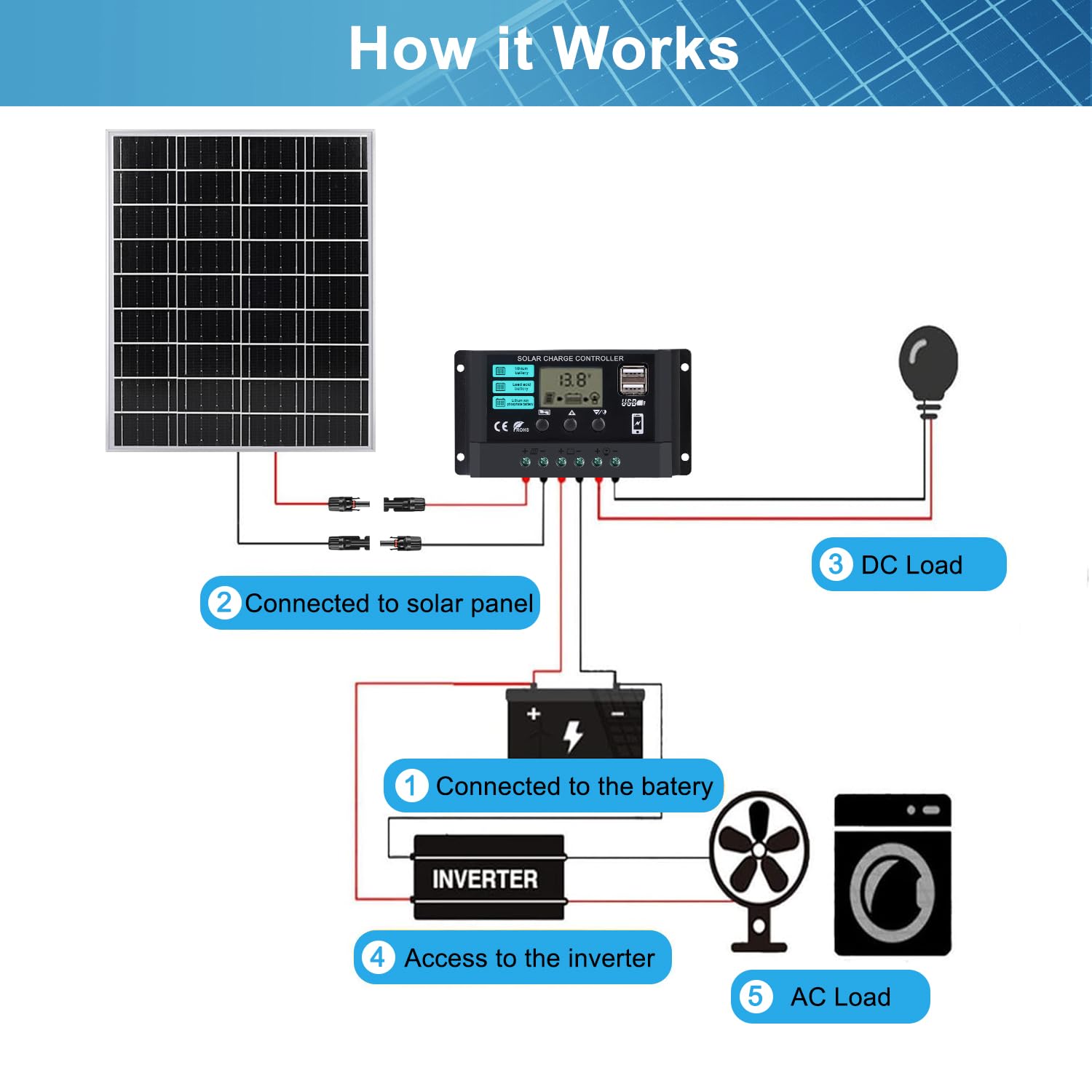 Kit di pannelli solari monocristallini per la manutenzione della batteria solare, regolatore di carica da 12 V, con cavo di prolunga e clip, terminale O-Ring, adatto per camper, auto, tetto,