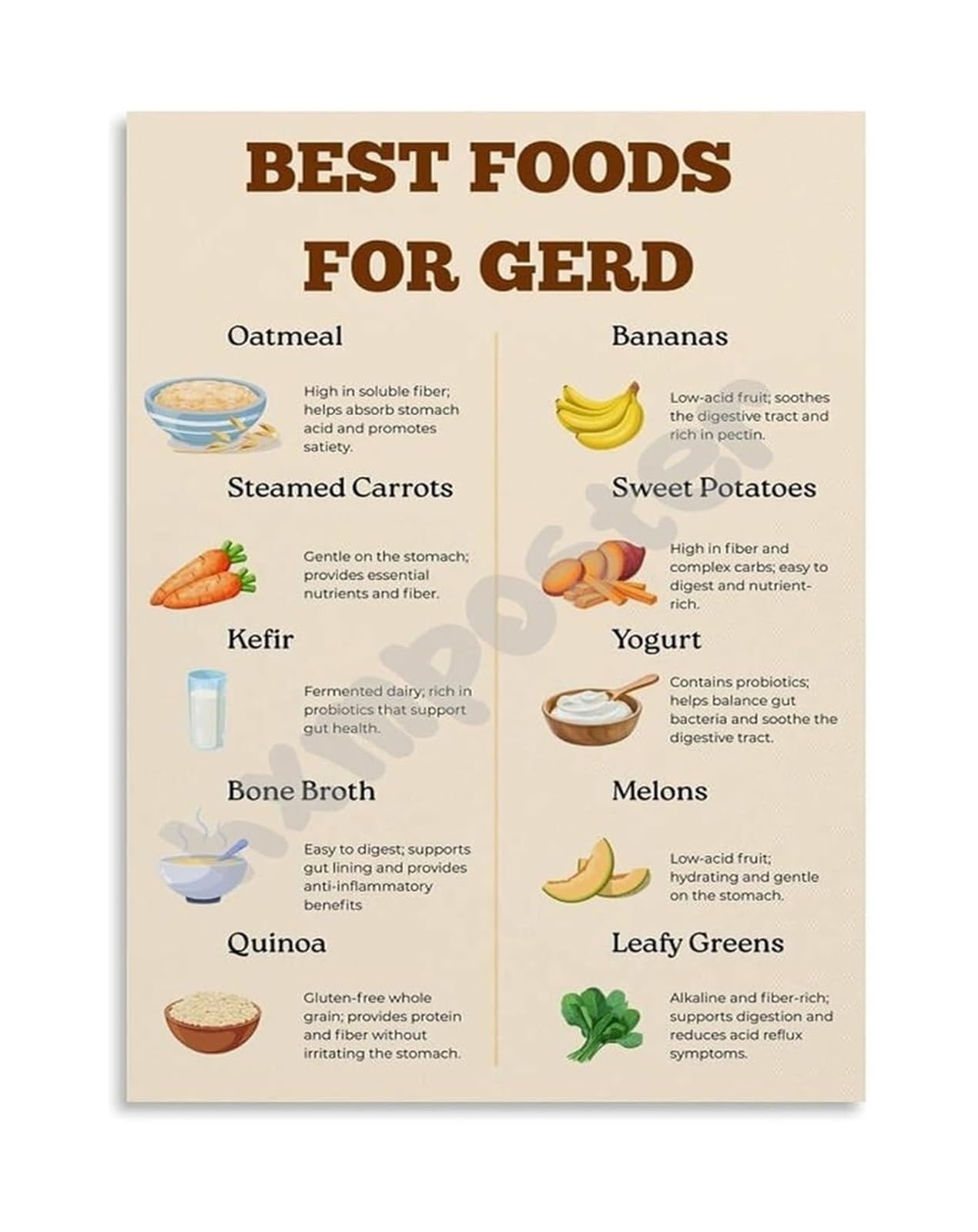 LLBOGRGGN GERD Healthy Eating Poster Best Foods for Digestive Health Canvas Wall-Art for Clinic Decor(Framed,16x24inch(40x60cm))