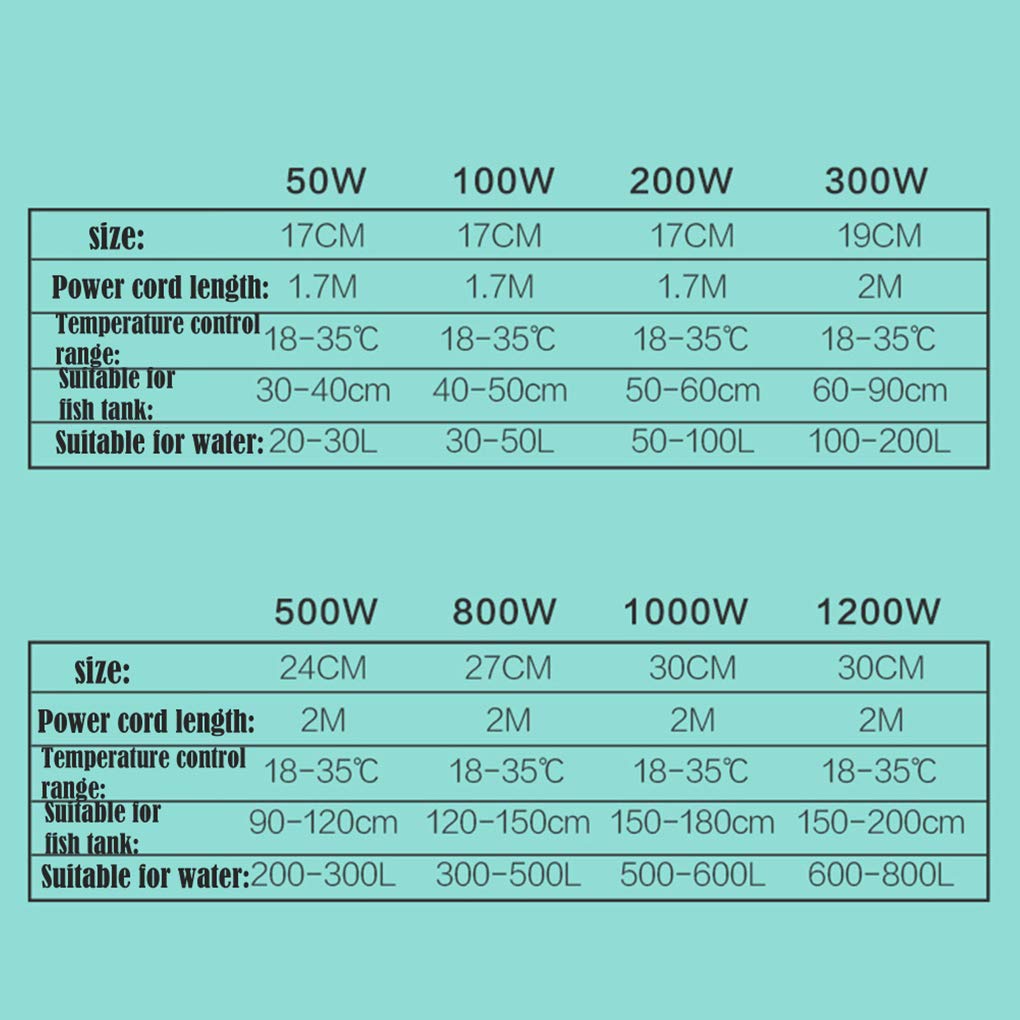 Calentador de Acuario Calentador de acuario sumergible Calentador de termostato automático con ventosa, pantalla LED de temperatura, calentador de tanque de peces, conversión de frecuencia Ahorro de