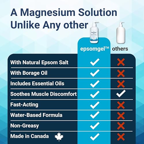 Miniatura 8 de Magsol Loción de magnesio con sal de Epsom y aceite de borraja, gel tópico para relajación, calmante piel e hidratación, 8.1 fl oz  Fórmula no