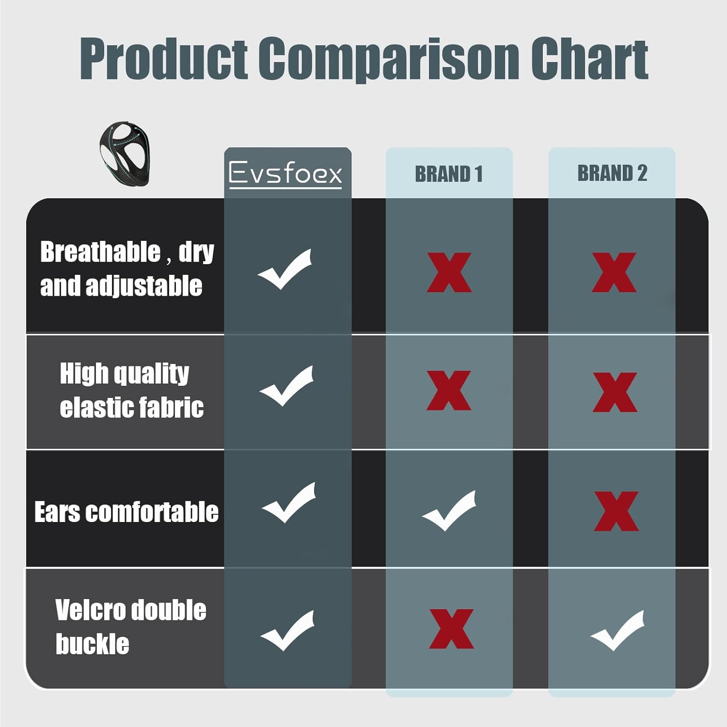 Evsfoex Anti Snoring Chin Strap to Keep Mouth Closed for Men and Women Chin Strap for Cpap Users Snoring Solution Snoring Chin Strap for Better Sleep (Black) : Health & Household