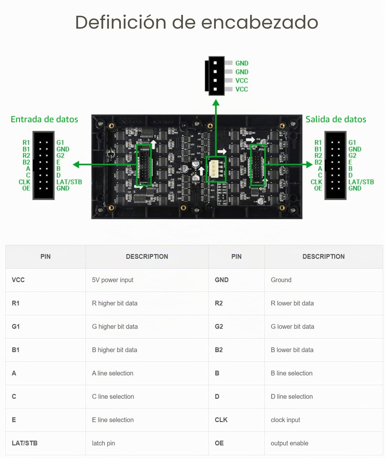 RGB LED Matrix Panel 64×32, 3mm Pitch 2048 Dots RGB Leds Pantalla Desnuda, Compatible con Raspberry Pi, Arduino, ESP32, Permite Mostrar Texto Animación de Imagen Colorida (192mm×96mm)