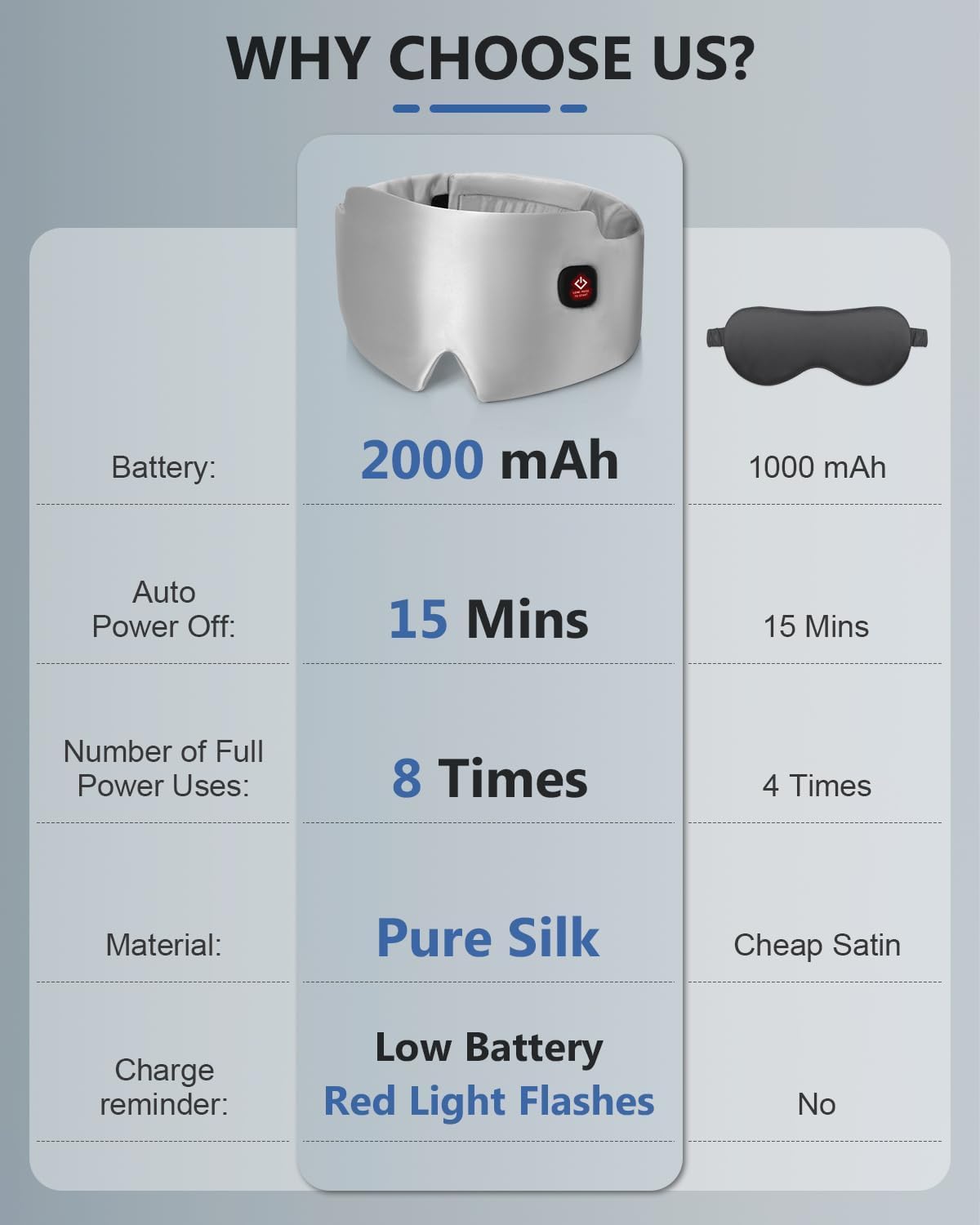 Silk Heated Eye Mask, 2000mAh Large Size Cordless Sleep Mask Warm Eye Compresses Electric Eye Heating Pad for Stye Blepharitis Dry Eyes Sinus Migraine Gifts for Men Woman (White) - Image 6