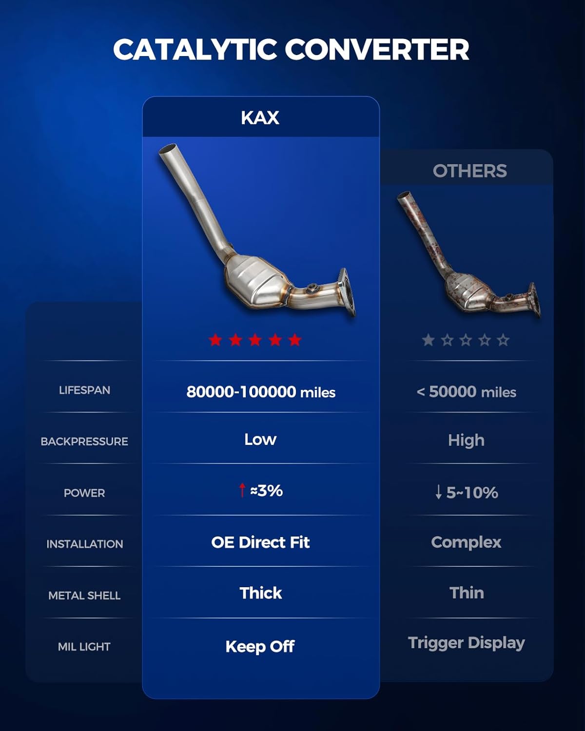 KAX 50490 Catalytic Converter Kit Direct-Fit Fits for Chevrolet Silverado 1500 Avalanche 2009-2013, Tahoe Suburban 1500 2009-2014, Fits for GMC Sierra 1500, Yukon Yukon XL 1500 - EPA Compliant