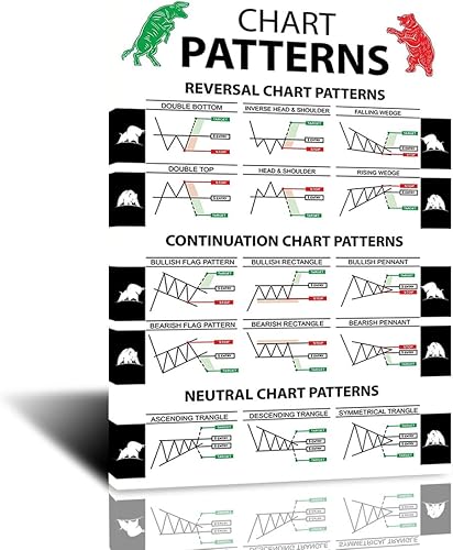 LILIIY Póster de conocimiento de inversión con patrones de velas para comerciantes, obras de arte, análisis técnico, aprendizaje, mercado de