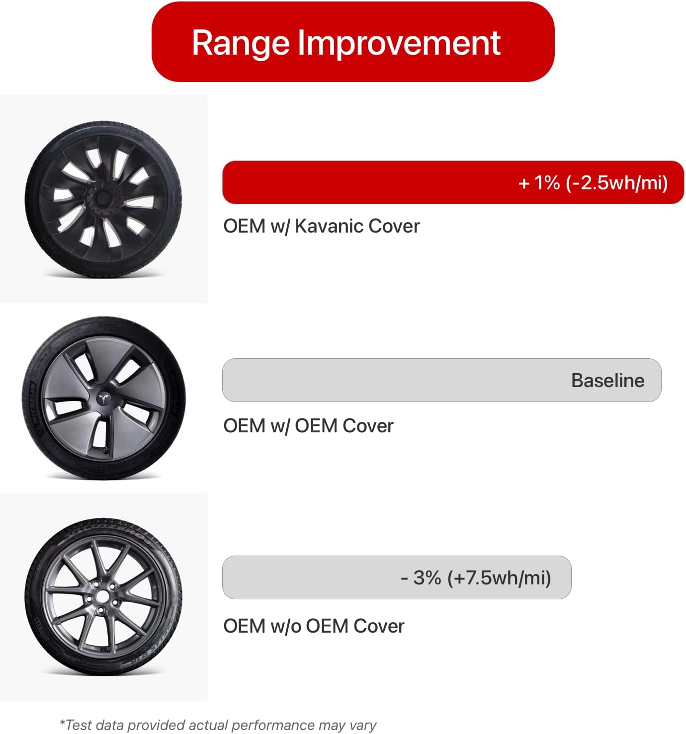 KAVANIC Fits Tesla Model 3 Wheel Cover Hubcap 18 Inch Matte Black (Replacement 1 PCS - Side 1) Uberturbine Style 2017-2023 Model 3 Aero Wheel Cover Replacement